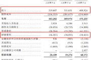 天天吉时创智芯联拟赴港IPO，曾筹划A股上市